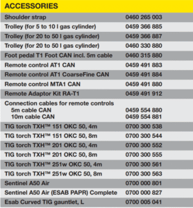 Image presents Esab Caddy Tig 2200i Dc (W1009600)